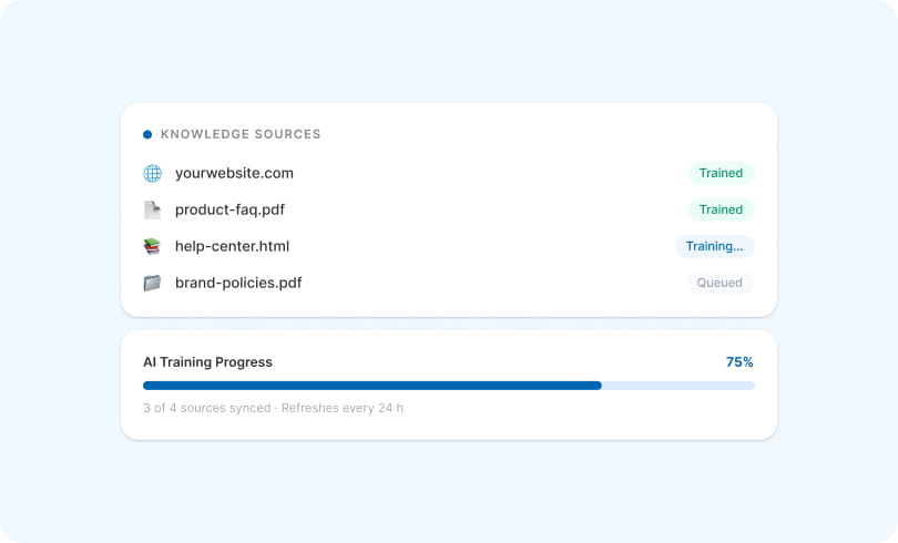 Train AI on Your Business