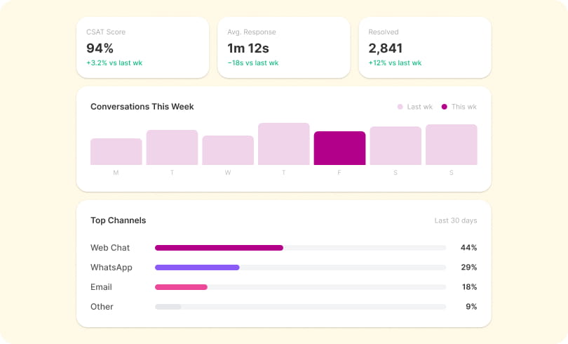 Turn Conversations into Insights