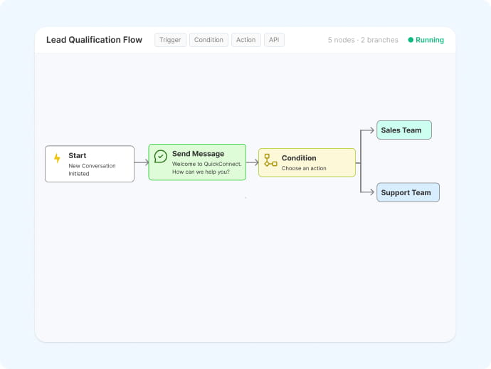 workflow-automation