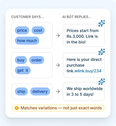 AI Powered Keyword Matching