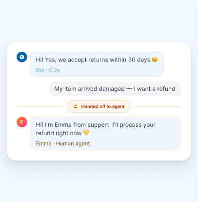 Combine AI and Human Support