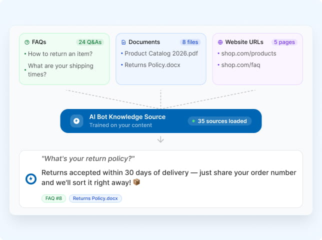 Give AI Your Product Knowledge