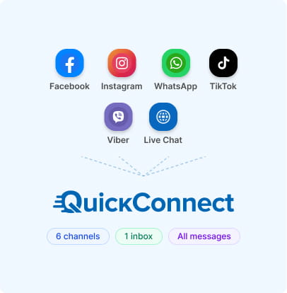 Support Customers Across Channels