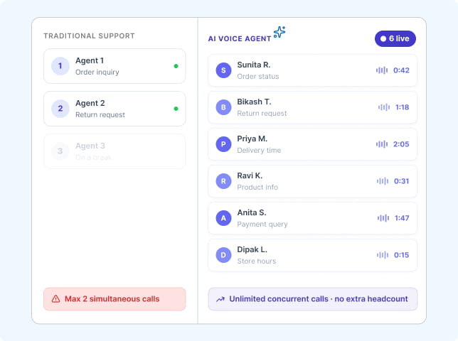 Built to Scale With Every Call