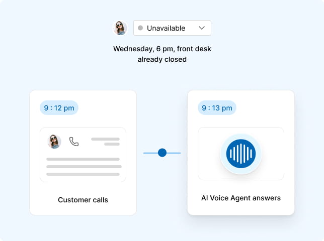 Deliver Support That Never Sleeps