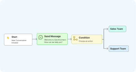 create-workflow