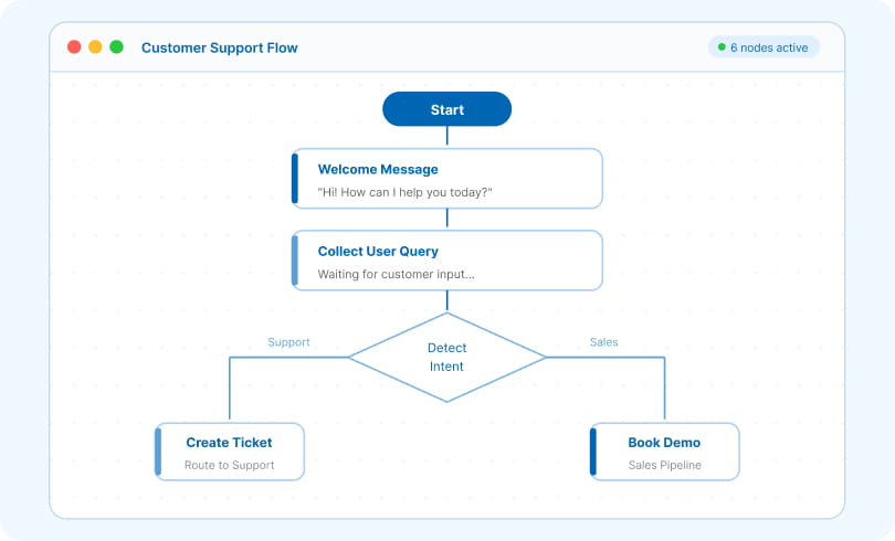 visual-flow-builder