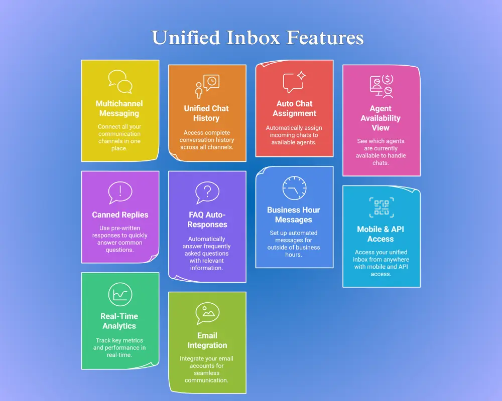 unified inbox features