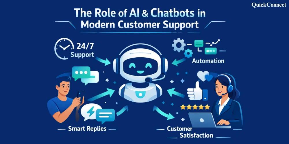 The Role of AI & Chatbots in Modern Customer Support