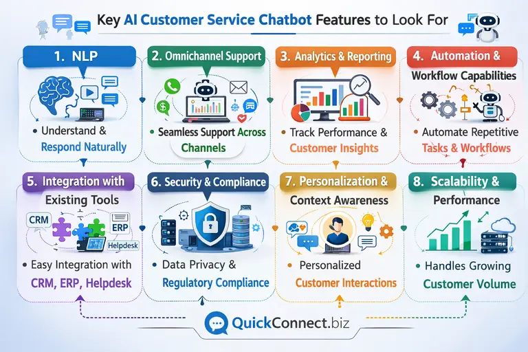 Key AI Customer Service Chatbot Features to Look For