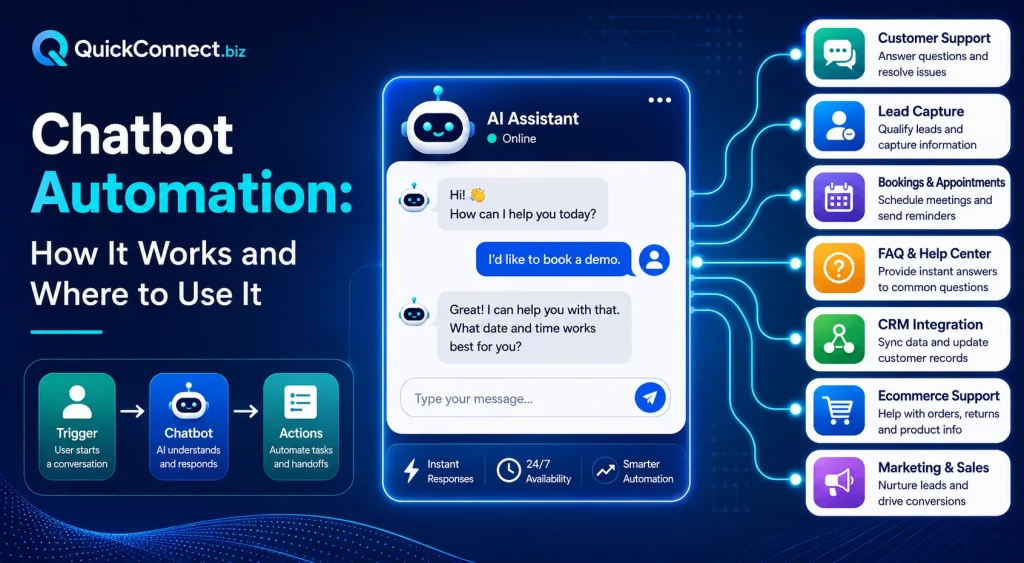 Chatbot Automation: How It Works and Where to Use It