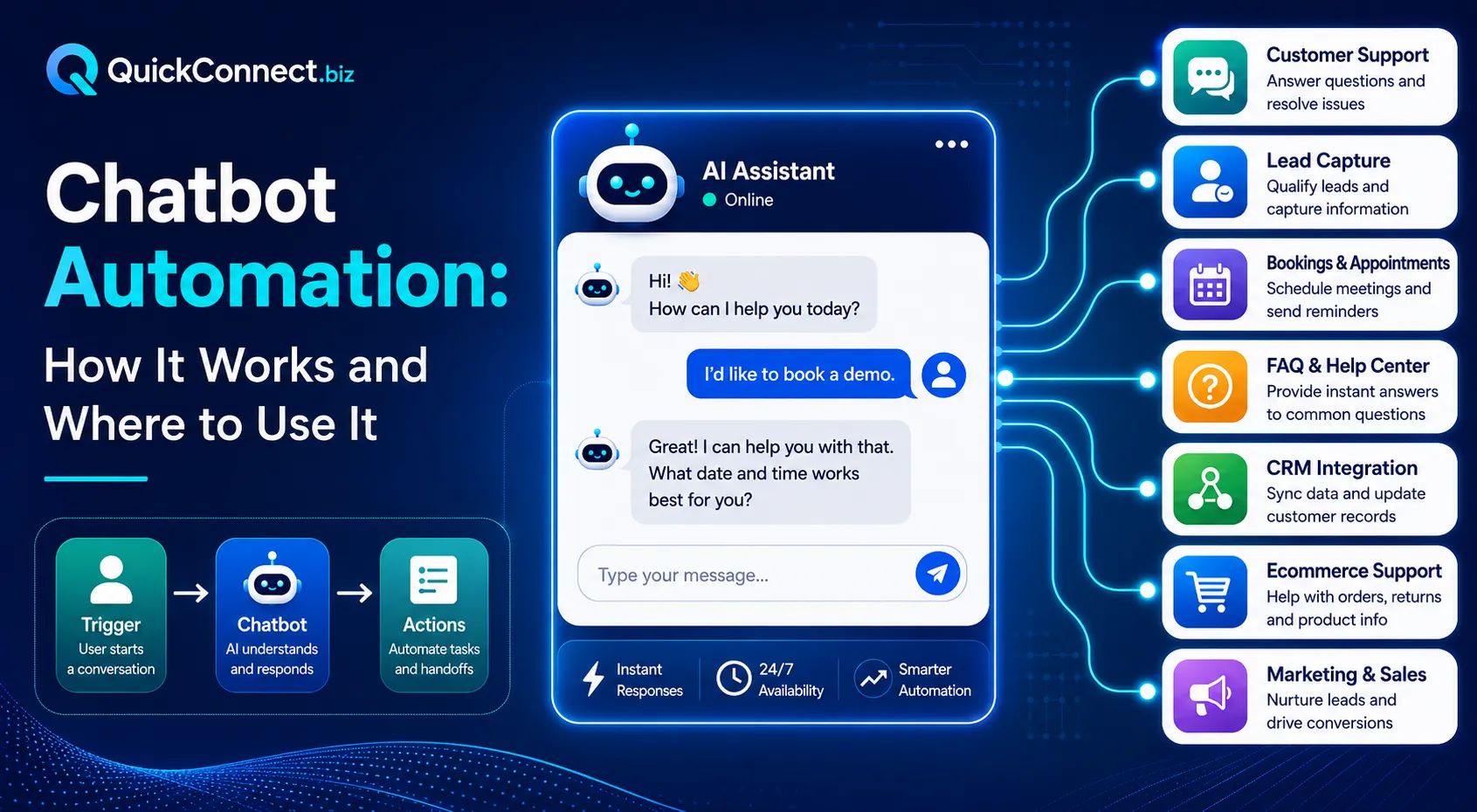 Chatbot Automation: How It Works and Where to Use It