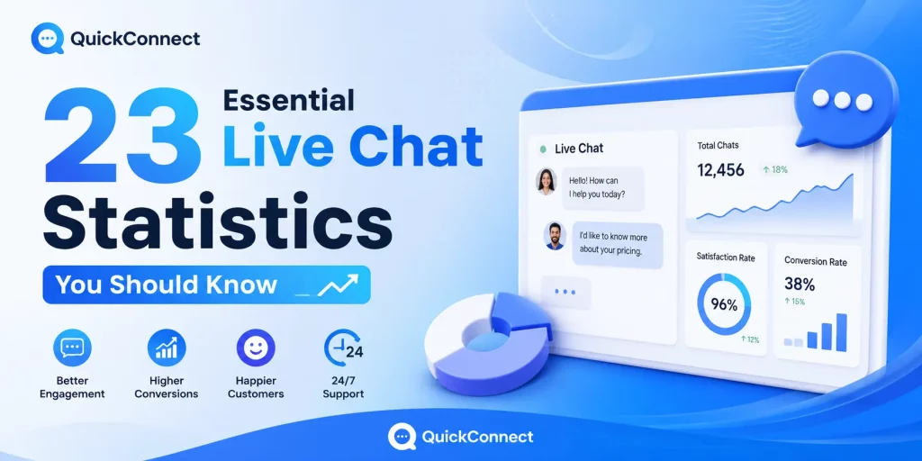 23 Essential Live Chat Statistics You Should Know in 2026