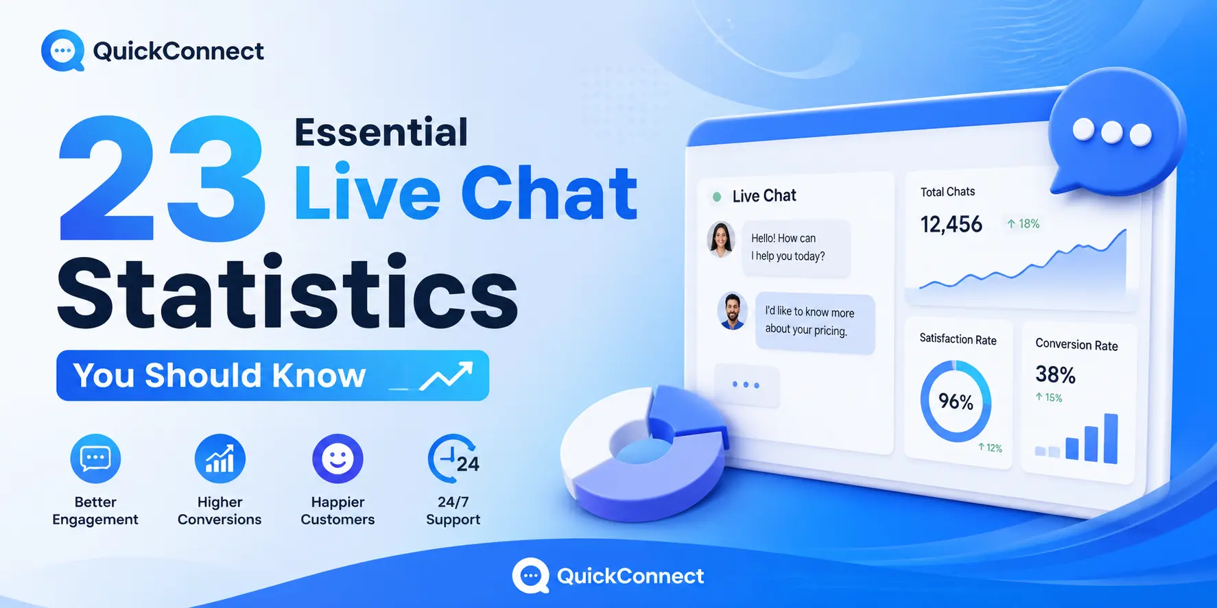 23 Essential Live Chat Statistics You Should Know in 2026