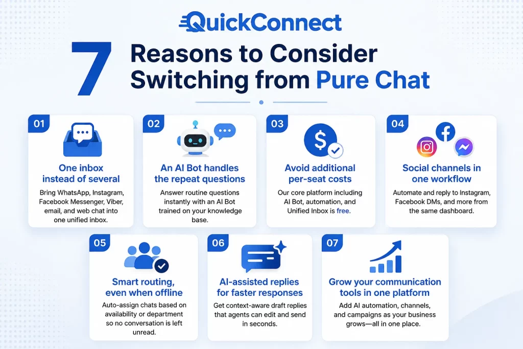 7 Reasons to Consider Switching from Pure Chat