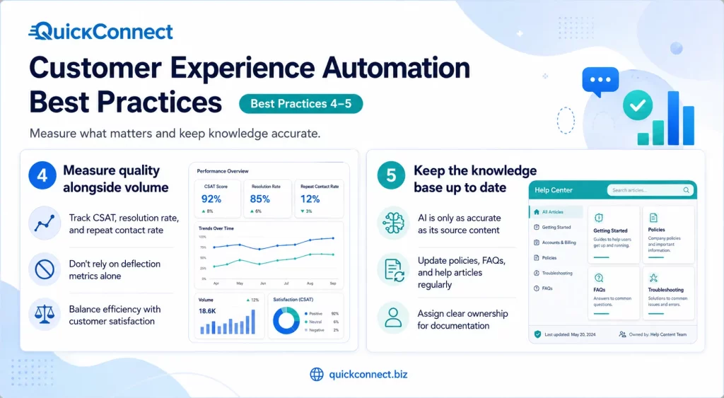 Customer Experience Automation Best Practices 4-5