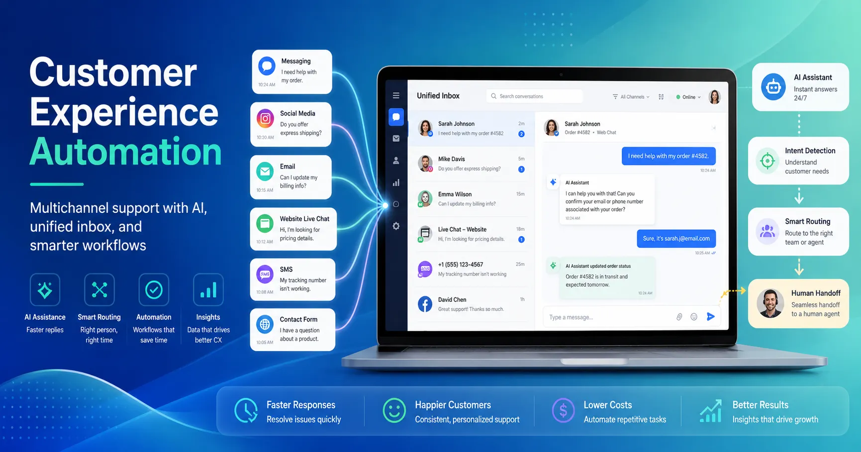 Customer Experience Automation Platform for Multichannel Support