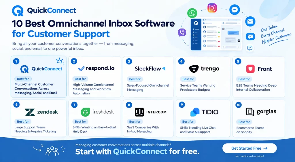 10 Best Omnichannel Inbox Software for Customer Support in 2026