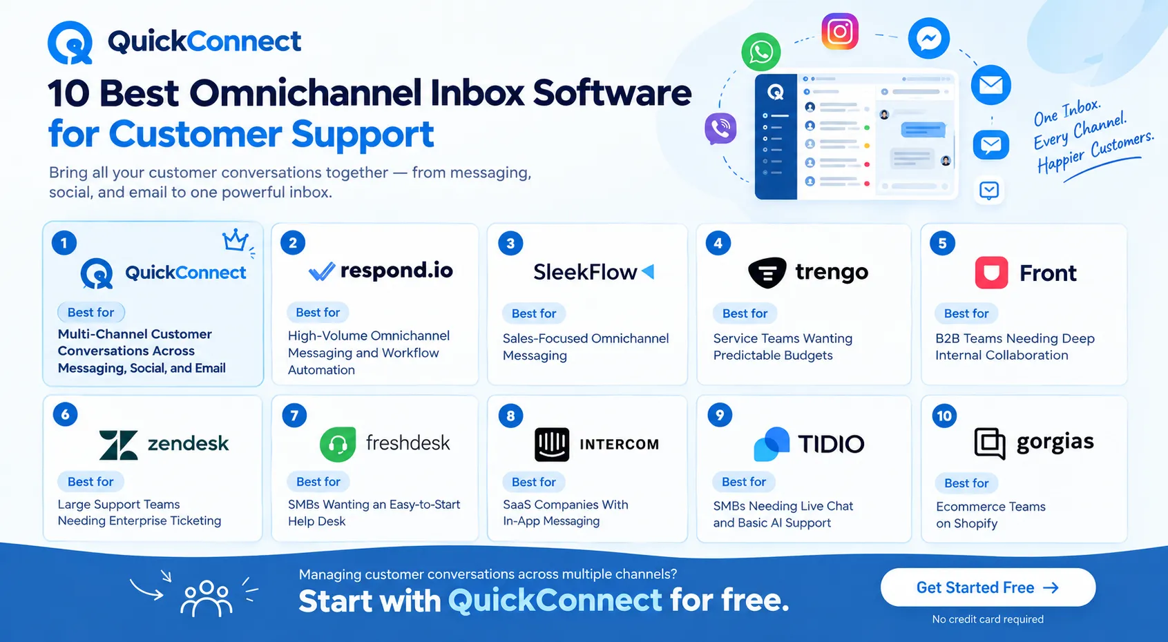 10 Best Omnichannel Inbox Software for Customer Support in 2026