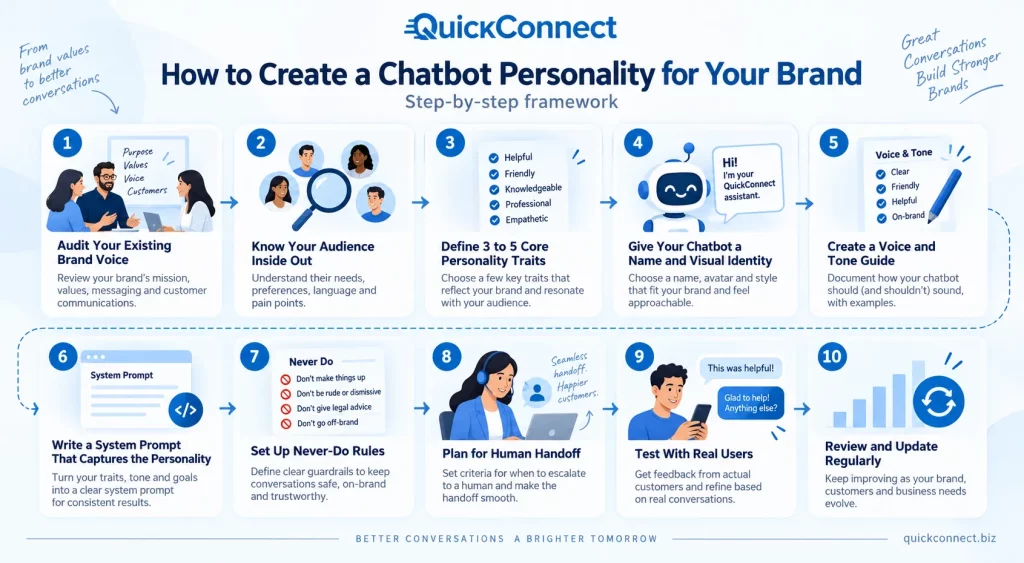 QuickConnect Chatbot Personality Roadmap